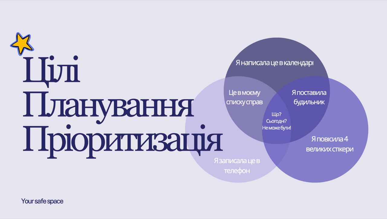 Планування